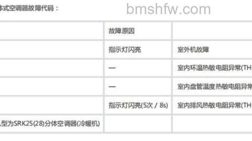 三菱重工空调运行灯闪烁不停原因是什么?【解决方法】
