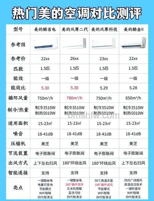 美的空调型号怎么看几匹的?判断匹数的方法详解