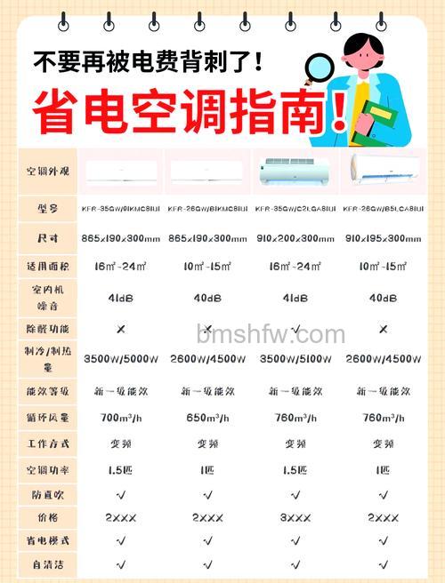 空调32度开一天电费是多少?介绍【详解】