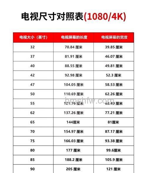 全高清电视表示什么？全高清像素多少？详解
