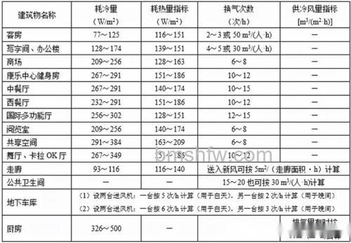 空调热负荷指标怎么计算 空调热负荷指标计算方法【详解】