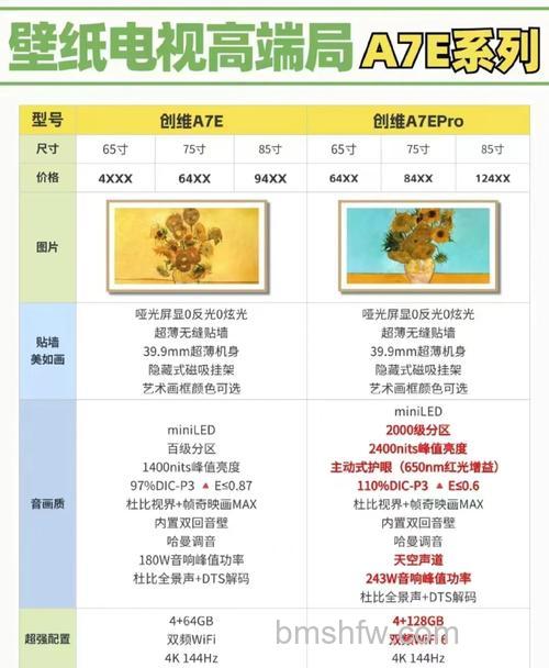 创维电视有什么特点?不同系列创维电视特点详解