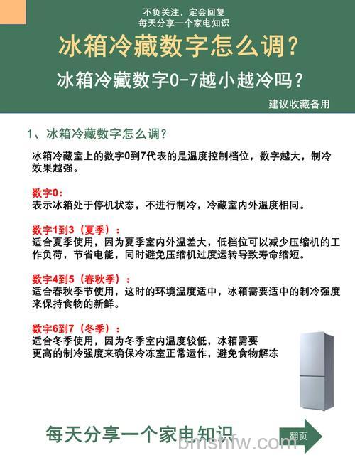 冰箱制冷0-7代表多少度?温度档位全面介绍【详解】