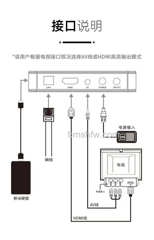 智能电视机和网络电视机有什么 智能电视机需要机顶盒吗【详解】