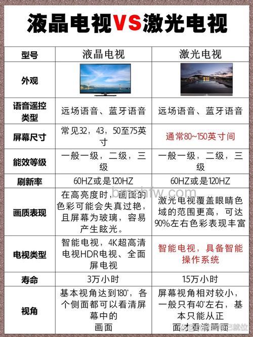 激光电视好还是液晶电视好？激光电视的优点和缺点详解