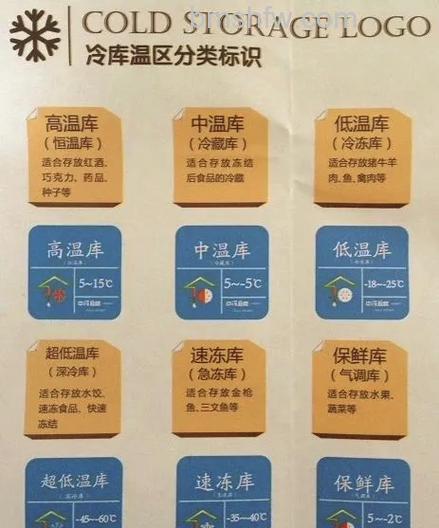 空调机房温度管理标准与详解