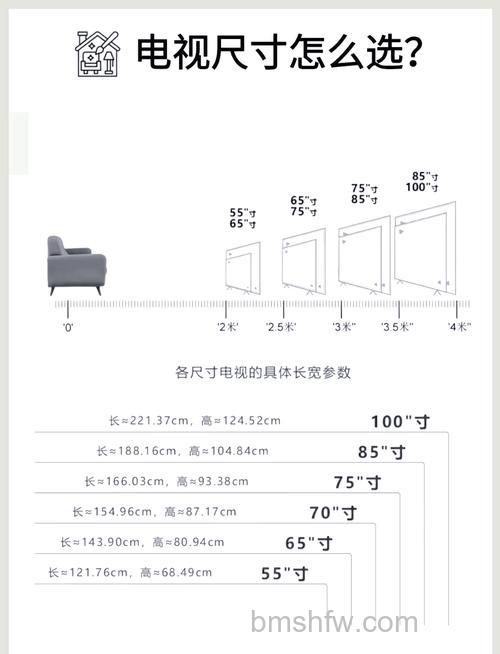 4米客厅放65寸电视可以吗?观看距离3.5米买多大电视【详解】