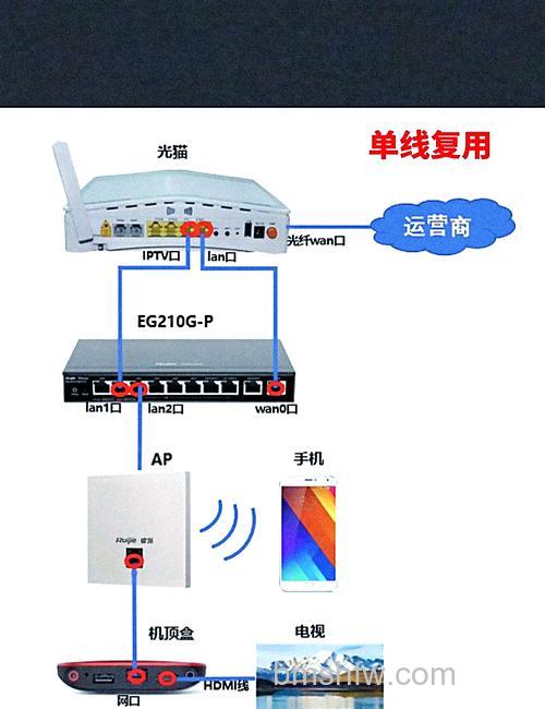 网络数字电视机顶盒怎么安装 网络数字电视机顶盒安装方法【详解】
