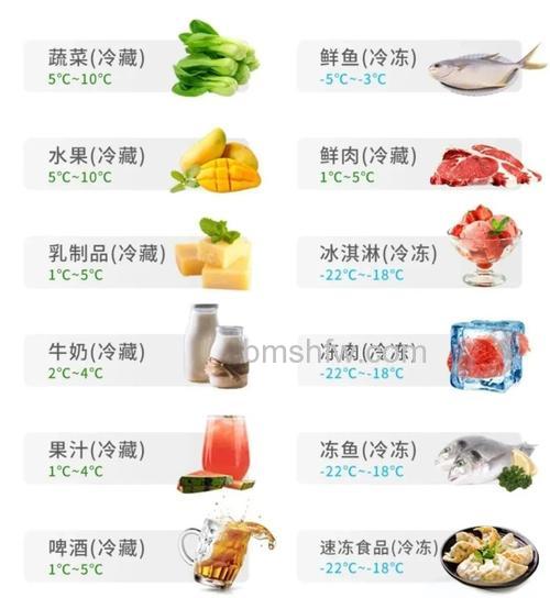 蔬菜放冷藏的温度合适范围是多少？不同蔬菜保存详解