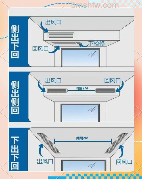 空调出风口风罩怎么安装 空调出风口风罩安装方法【详解】
