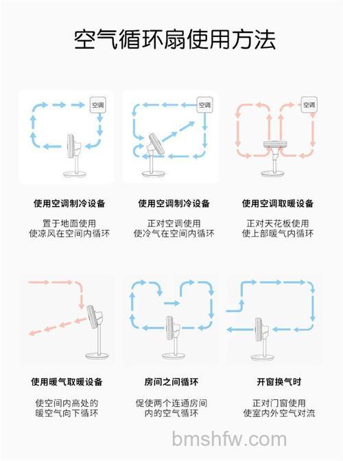 小型空调风扇工作原理、使用方法和优点详解