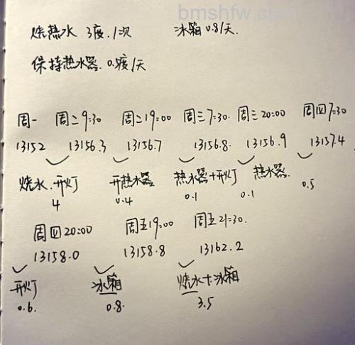 大冰箱费电还是小冰箱费电?能源消耗对比与节能建议