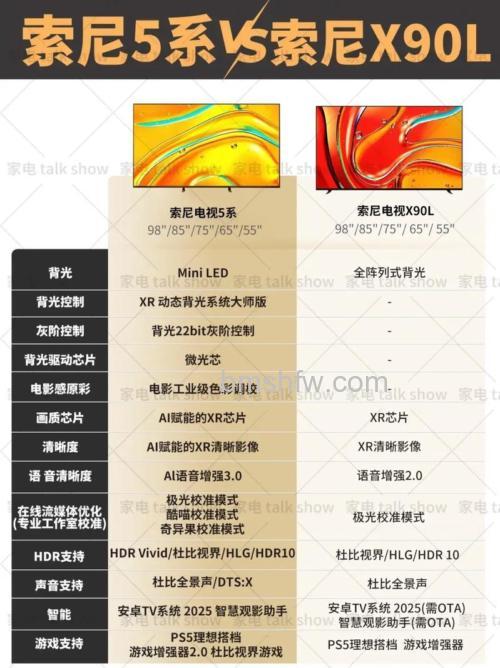 索尼智能电视哪个产品好?热门型号与推荐应用详解