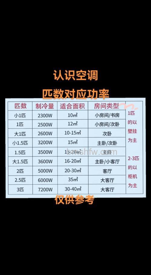 空调多大怎么看?空调功率的查看方法与选型详解