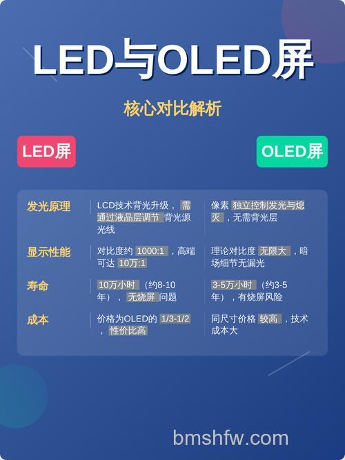 电视lcd与led有什么区别 电视lcd与led区别介绍【详解】