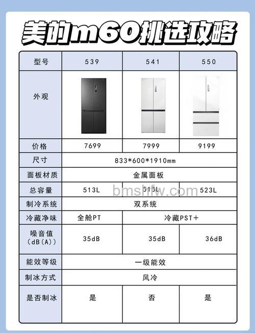 美的冰箱冷藏室与冷冻室区别及选购指南