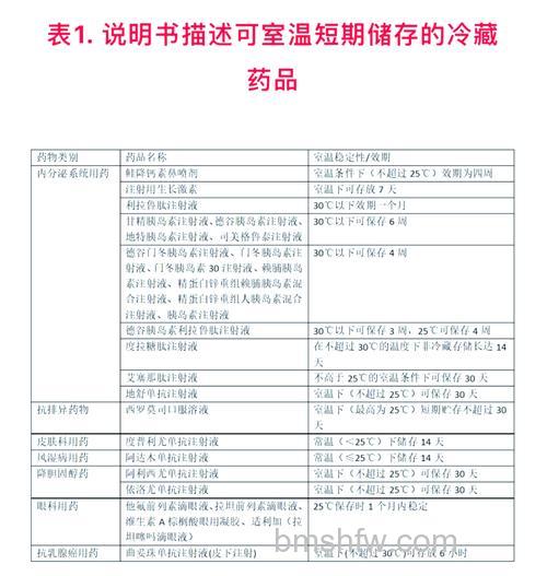 冰箱存放药品温度多少度合适 冰箱存放药品温度设置技巧【详解】