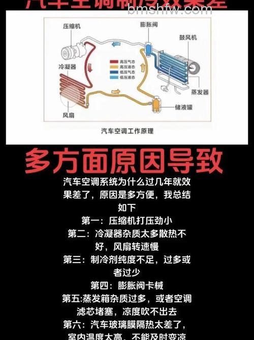 汽车空调制冷效果不好是什么原因?六年老车制冷差详解
