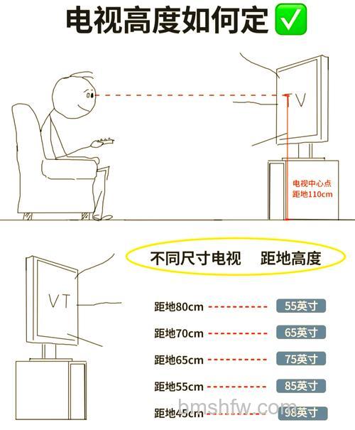 怎么安装电视机？安装电视机流程介绍