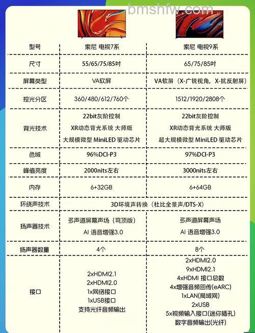 索尼液晶电视怎么样？哪款好？品牌实力与热门型号详解
