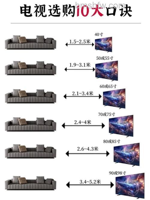 电视机怎么选择?尺寸与分辨率方法介绍【详解】