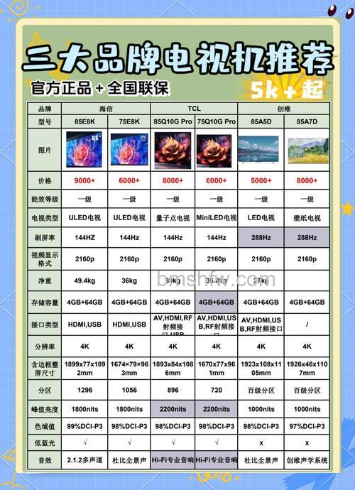 哪款电视好？电视排名榜热门品牌推荐（2016）