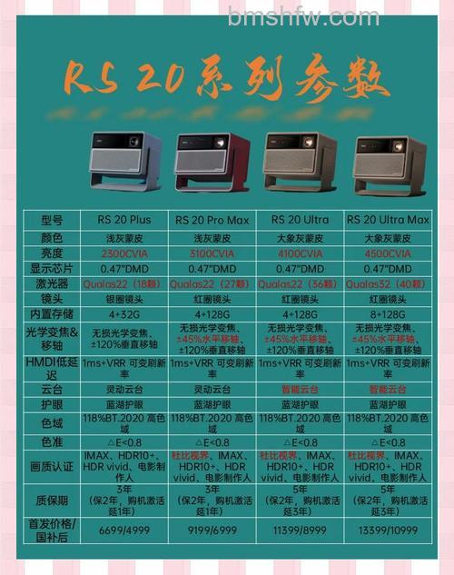极米无屏电视性能评测与报价分析