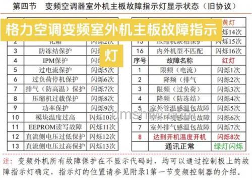 格力空调指示灯不亮怎么回事？原因及解决方法详解