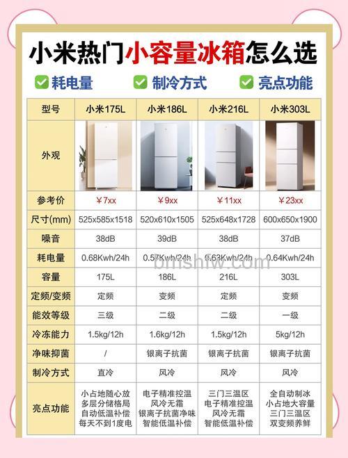 最小的冰箱如何选购:详细指南与技巧