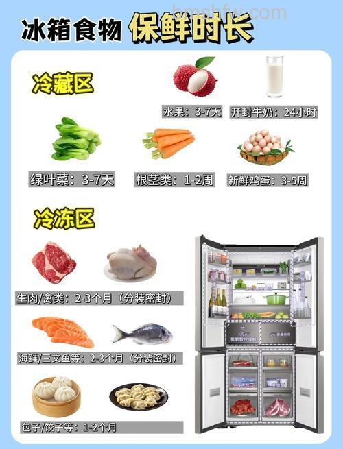 零下18度是放保鲜还是冷藏?冰箱正确储存食物方法