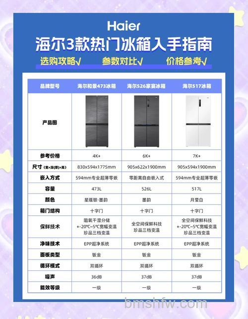 海尔冰箱有哪些分类?热门型号推荐详解