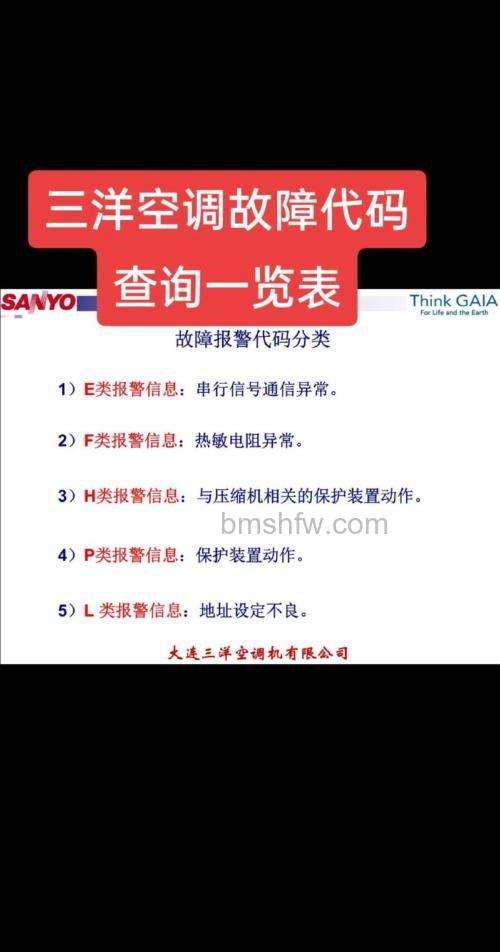三洋空调显示P04故障怎么处理 三洋空调显示P04故障解决方法【详解】