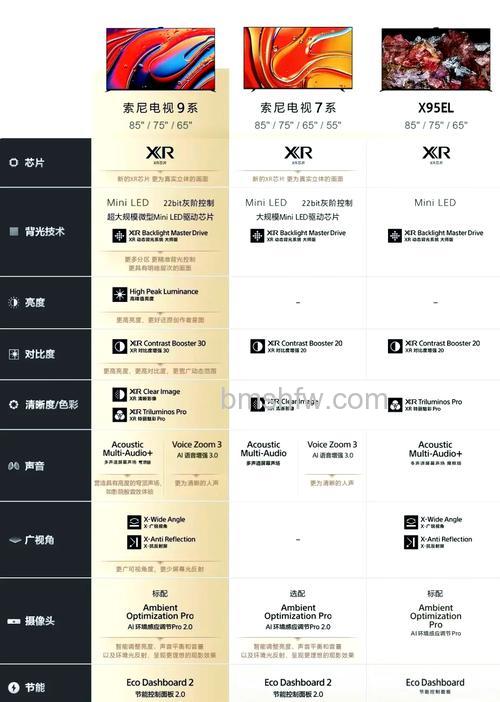 索尼电视机哪个系列好?型号分类与详解