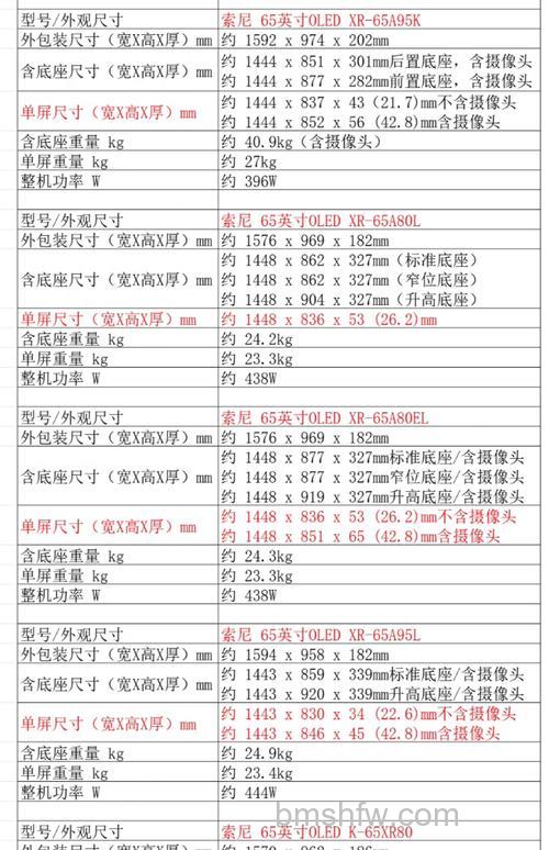 索尼65寸4K电视机哪款好?热门型号推荐与详解