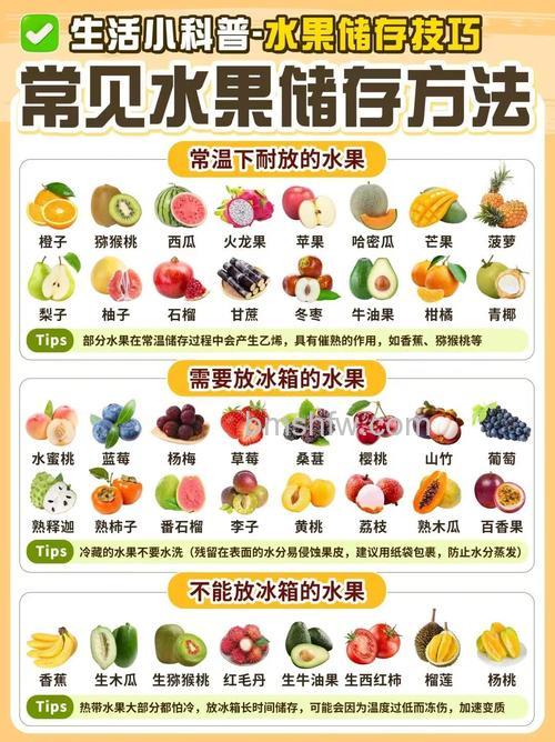 水果冰箱保鲜温度是多少？水果冰箱保鲜温度介绍【详解】
