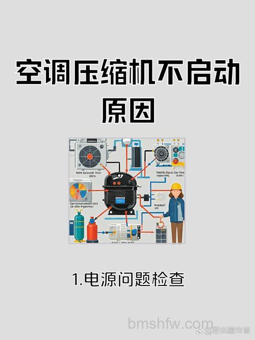 定频空调压缩机不启动原因分析与常见故障排查