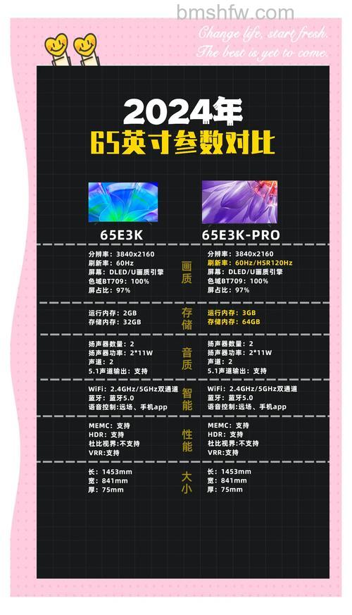 海信电视怎么样？八大系列哪种好？详细选购指南