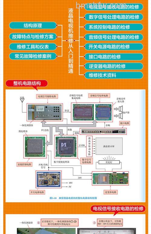 液晶电视有什么优点？液晶电视优点以及工作原理【详解】