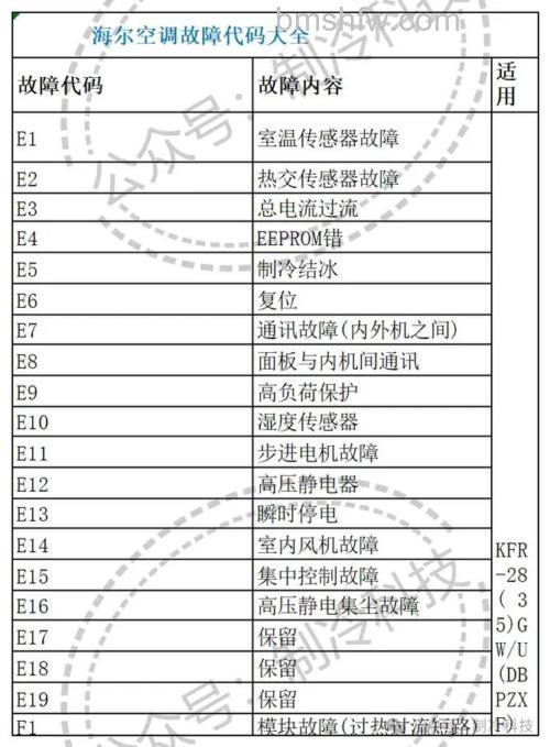 海尔空调E5故障码处理方法与解决步骤