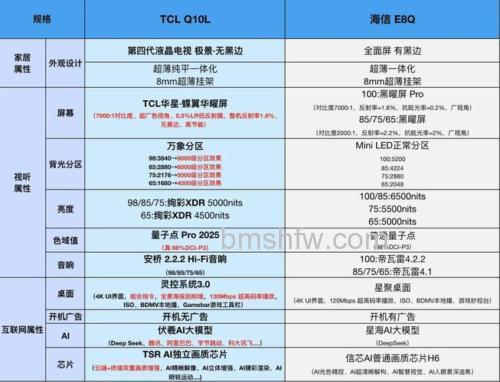 TCL网络电视有哪些优点?全面优点介绍【详解】