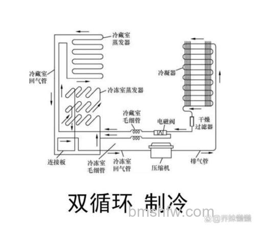 冰箱制冷多少度好?制冷原理与适宜温度【详解】
