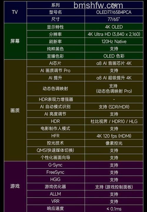 LG OLED电视如何?优势介绍【详解】