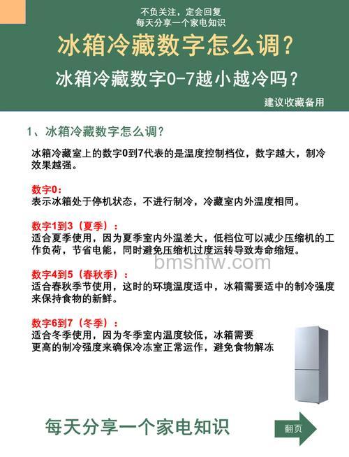 冰箱0-7那个温度最低是多少度?冰箱0-7温度介绍【详解】