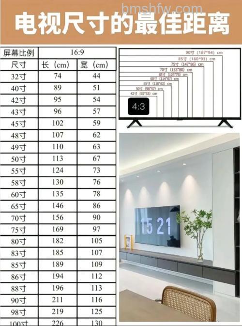 电视机屏幕分辨率多少合适?现在买智能电视机怎么选择【详解】