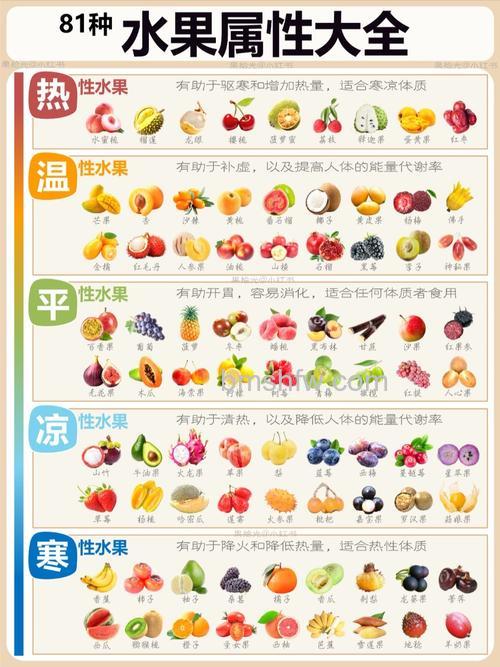 水果最佳保鲜温度是多少?常见水果保鲜温度介绍【详解】