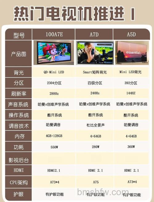 4k电视机哪个牌子好?精选品牌推荐与4K电视选购技巧