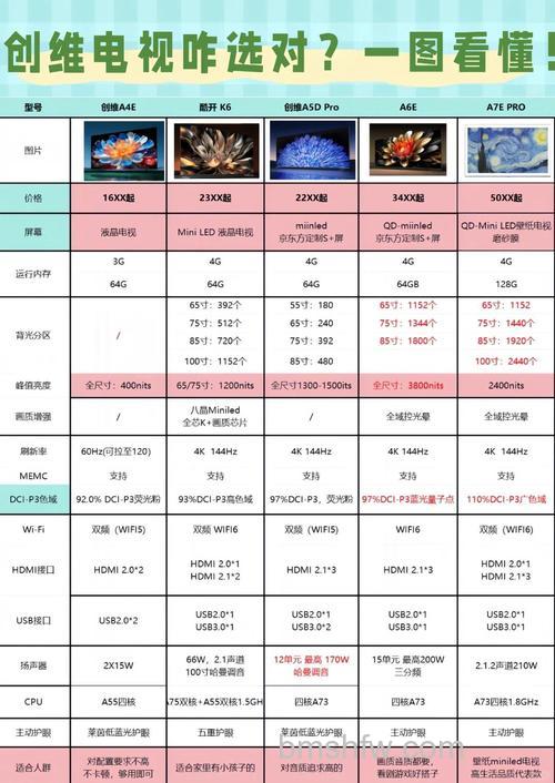 电视机价格大全与品牌推荐：哪种电视好？