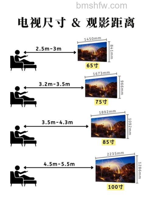 液晶电视怎么选择?全面解析液晶电视选择方法