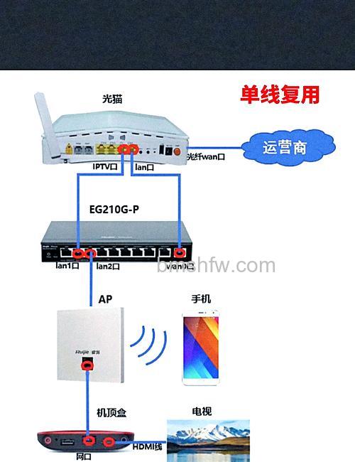 网络电视安装的方案是什么?网络电视安装方法【详解】