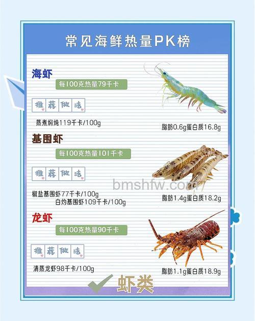 海鲜放冰箱多少度好吃?掌握海鲜保鲜温度的重要性【详解】